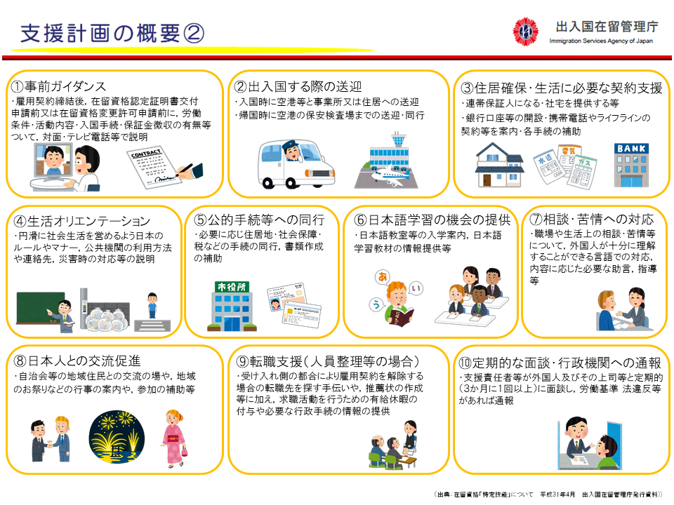 計画支援の概要